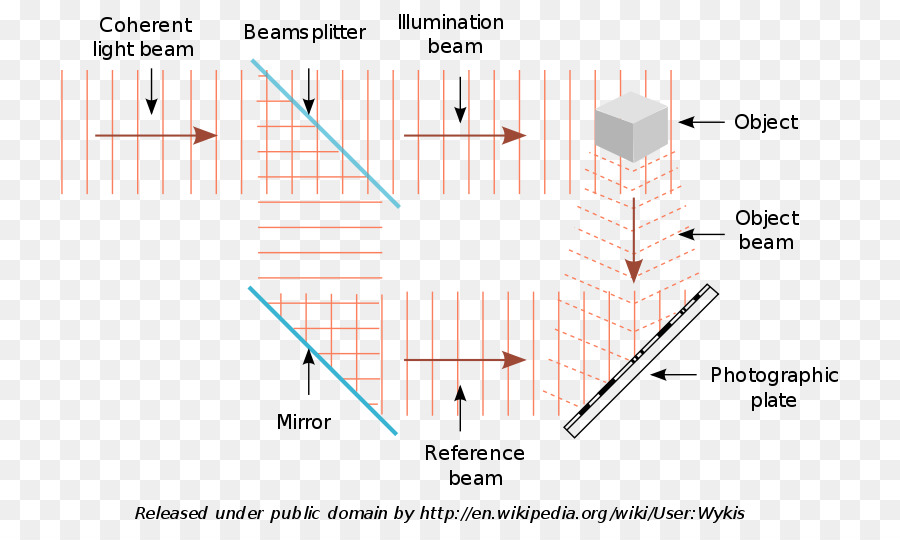 La Lumière，L Holographie PNG