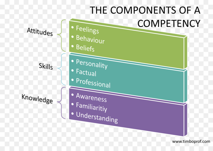 Compétence，Composants PNG