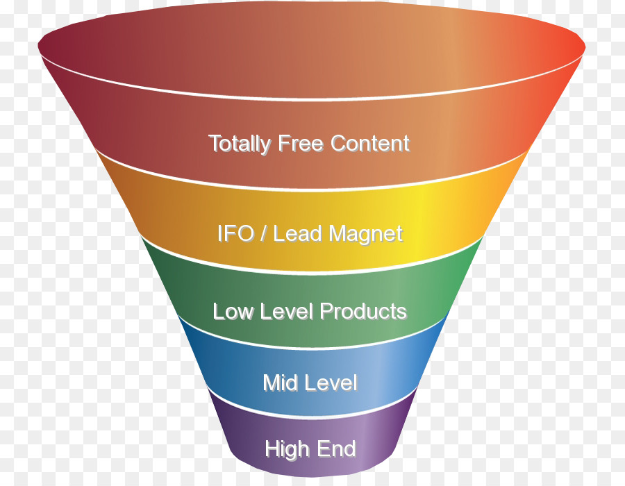 Le Marketing Numérique，Processus De Vente PNG