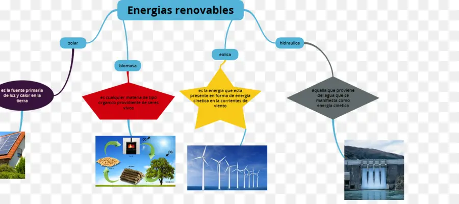 Énergie Renouvelable，Solaire PNG