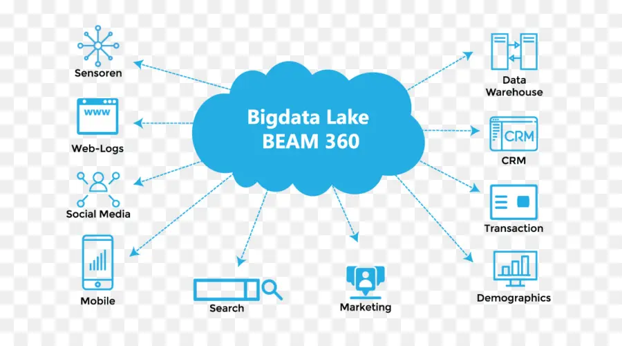 Lac Bigdata，Données PNG