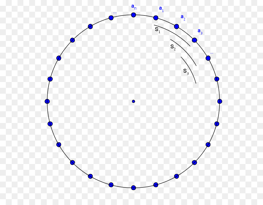 Modèle De Bohr，Diagramme PNG