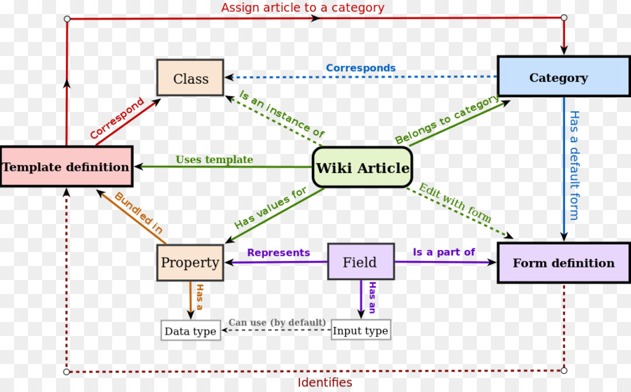 Diagramme，Wikipedia PNG