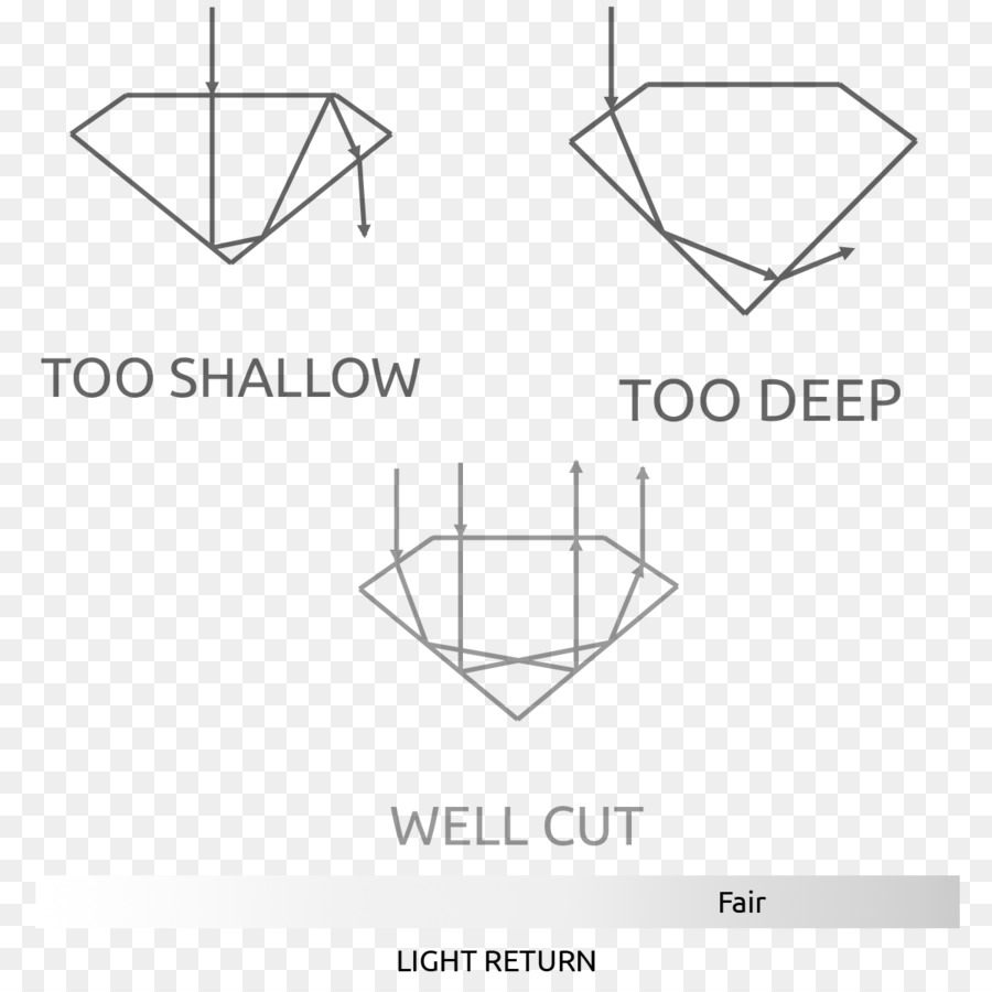 Diagramme，Diamant PNG