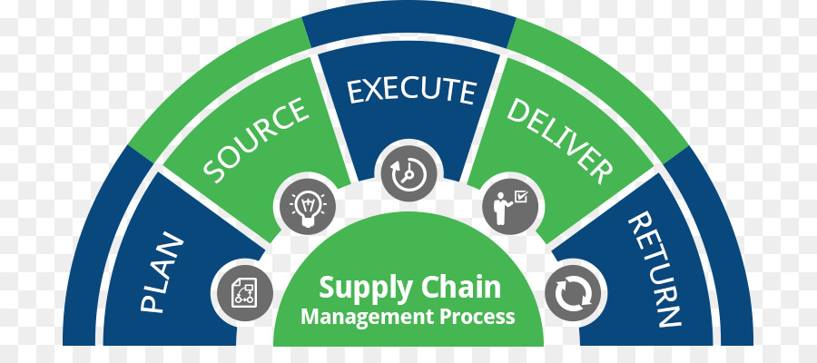 Gestion De La Chaîne D'approvisionnement，Chaîne D'approvisionnement PNG