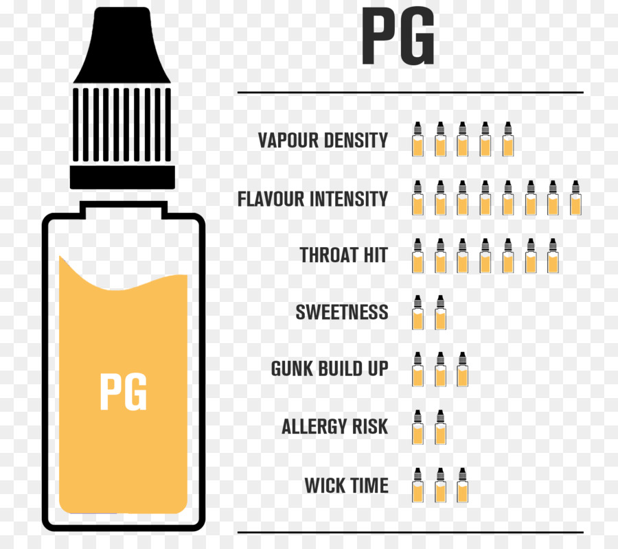 Le Propylène Glycol，Cigarette électronique De L Aérosol Et Liquides PNG