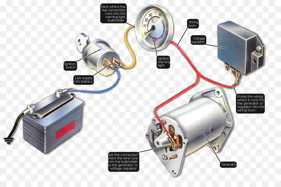 Schéma De La Batterie De Voiture，Batterie PNG