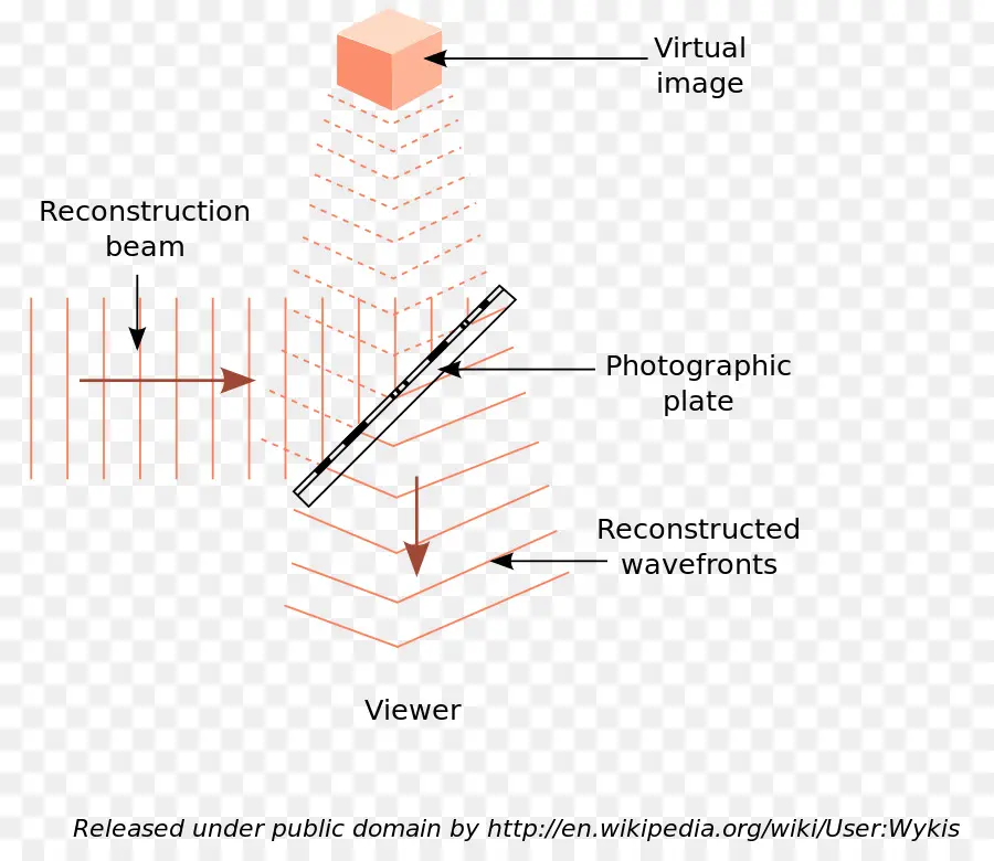 Diagramme D'holographie，Image Virtuelle PNG