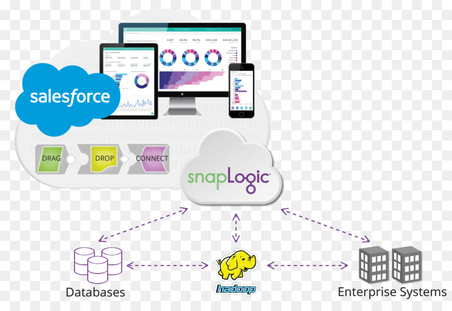 Salesforcecom，Analytics PNG