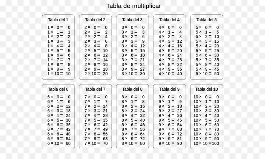 Table De Multiplication，La Multiplication PNG