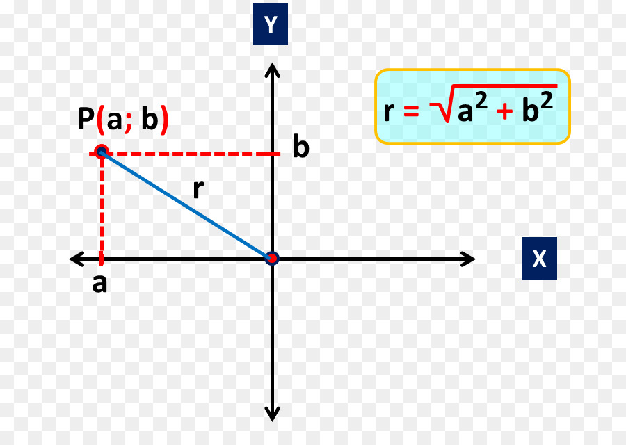 Système De Coordonnées，Graphique PNG