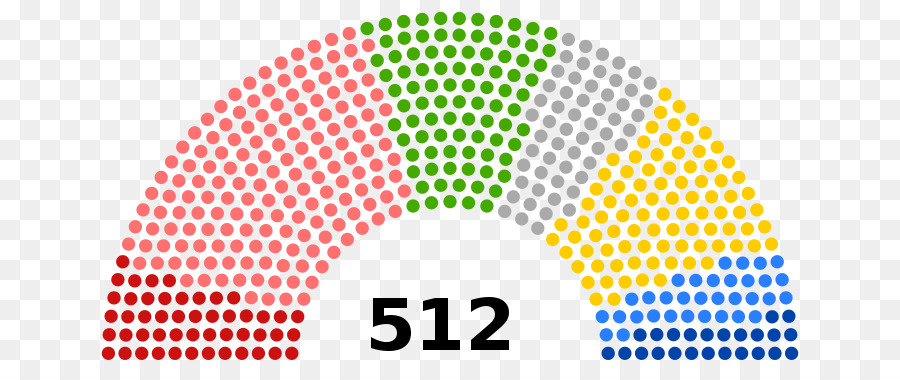 Russe élections Législatives De 2016，La Douma D Etat PNG