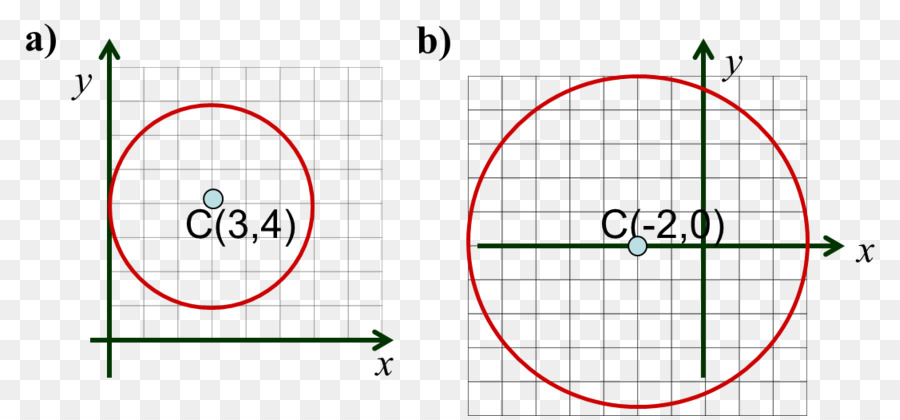 Cercle，L équation PNG