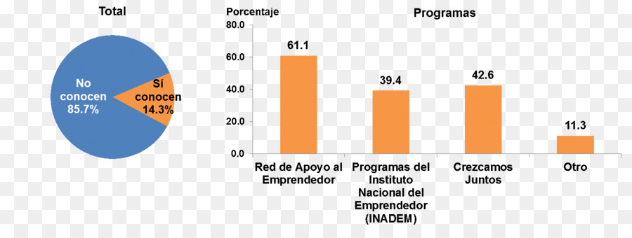 Institut National Des Statistiques Et De La Géographie，Statistiques PNG