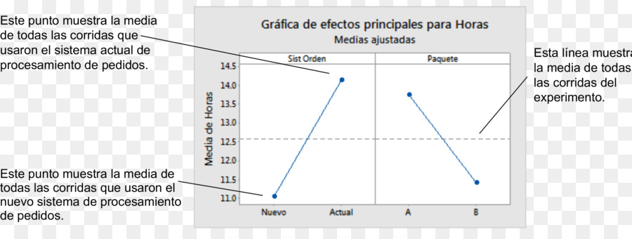 La Conception Des Expériences，Diagramme PNG