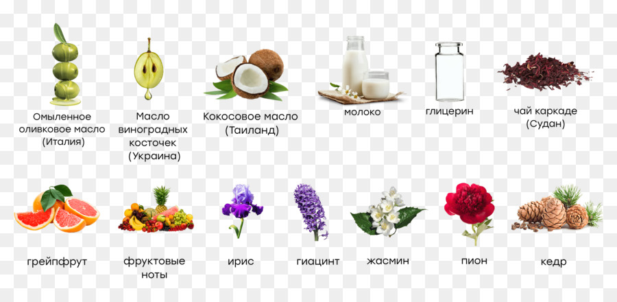 Cosmétiques，Parfum PNG