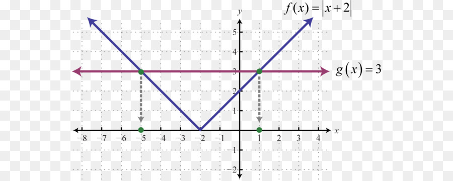 Graphique Circulaire，Coordonnées PNG