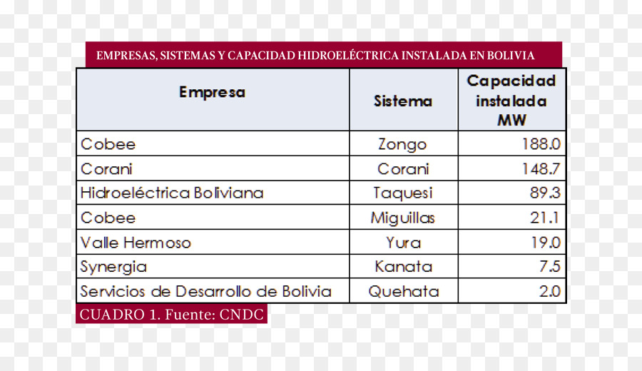 La Bolivie，Centrale Hidroelèctrica PNG