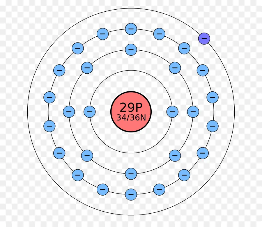 Structure Atomique，Atome PNG