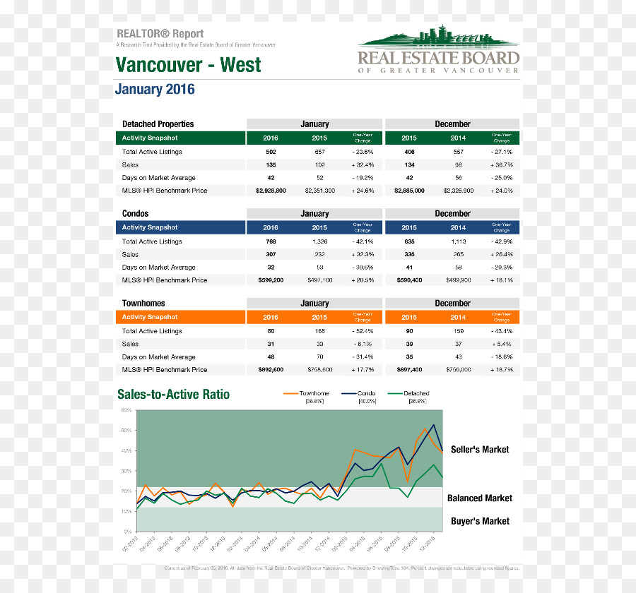 West Vancouver，Chambre Immobilière Du Grand Vancouver PNG