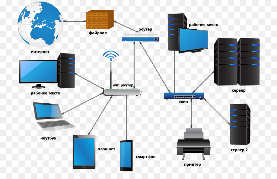 Configuration Du Réseau，Appareils PNG