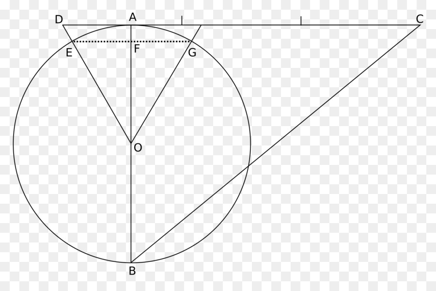 Pi，Cercle PNG