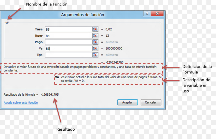 Microsoft Excel，La Fonction PNG