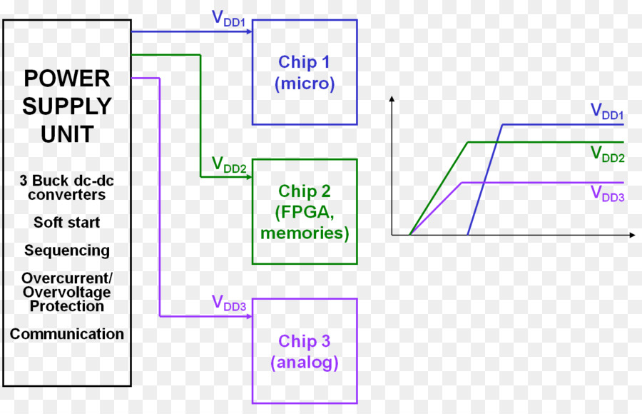 Document，Ligne PNG