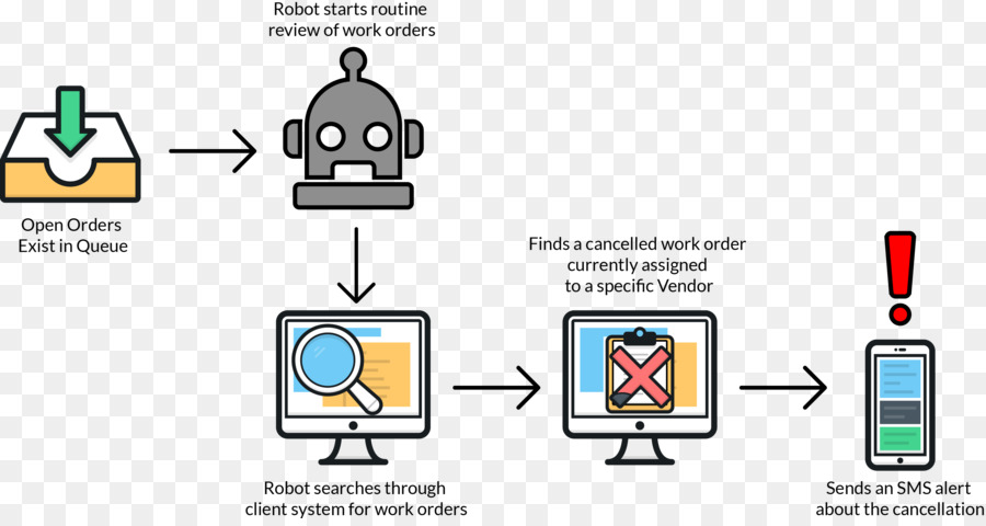 Flux De Travail，Document PNG