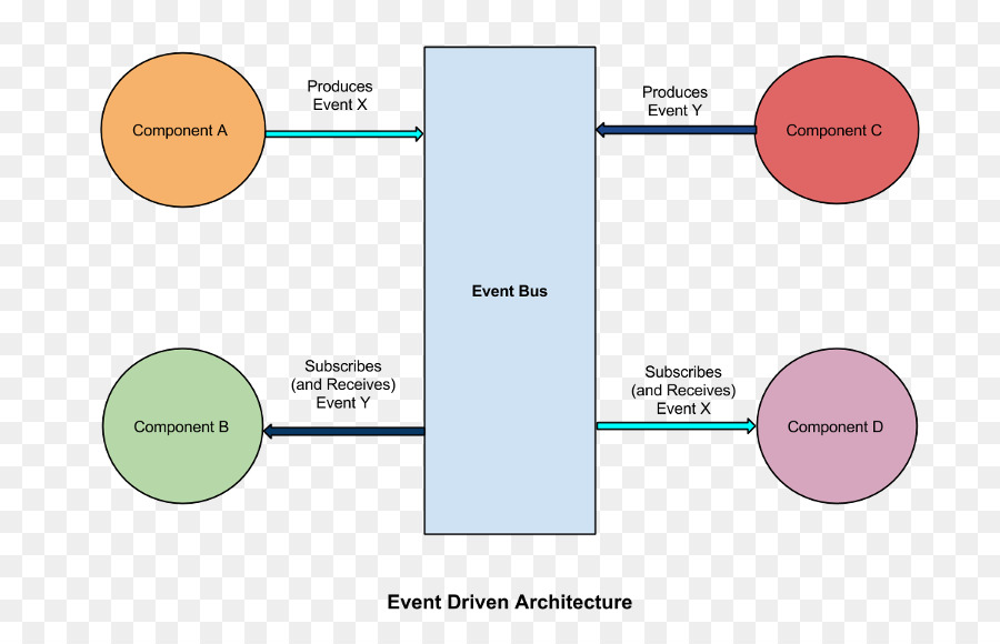 Marque，Diagramme PNG