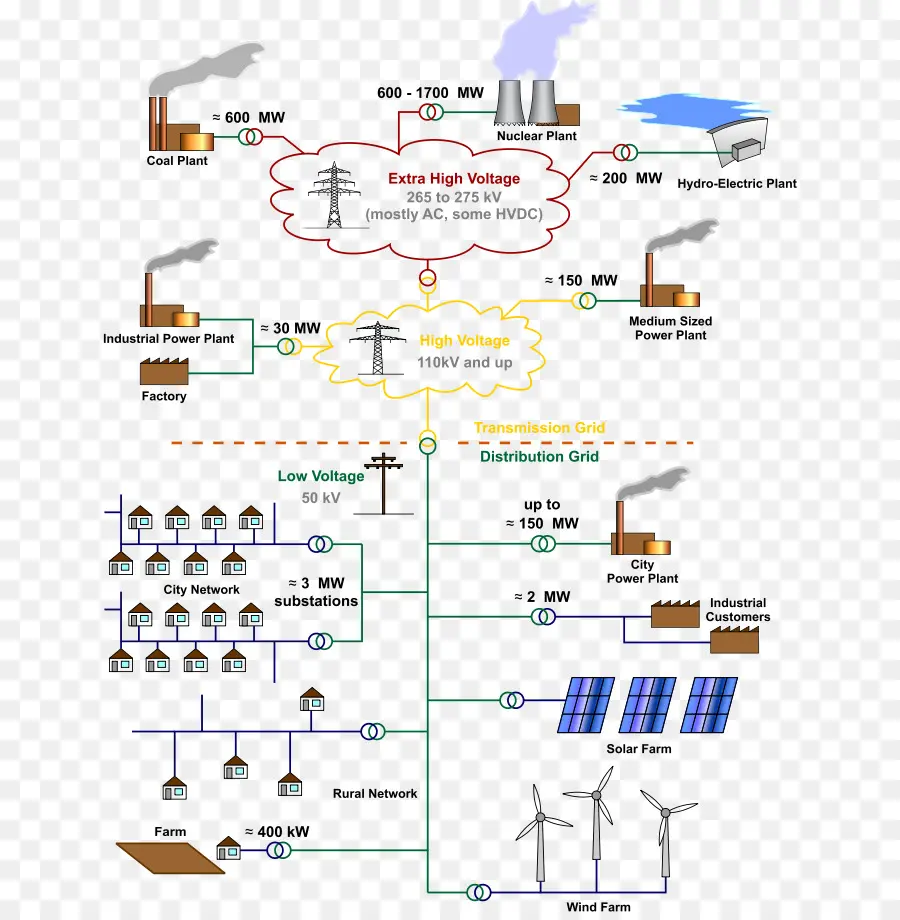 Schéma Du Réseau électrique，Électricité PNG