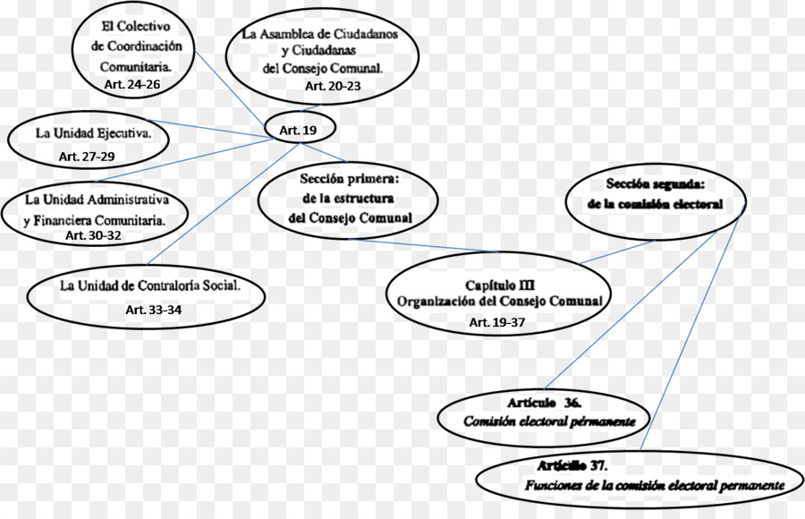 Concept De La Carte，Venezuela Conseils Communaux PNG