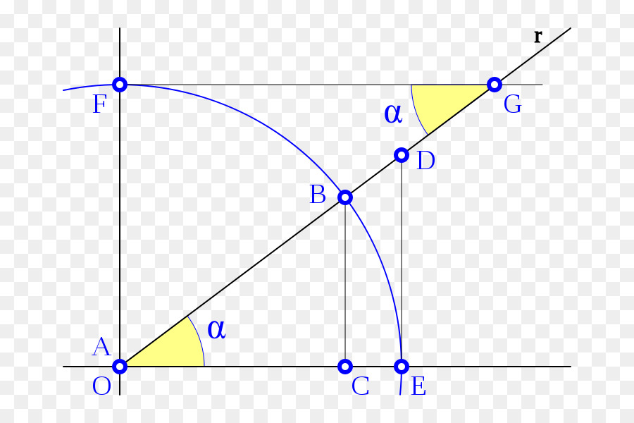 Angle，Triangle PNG