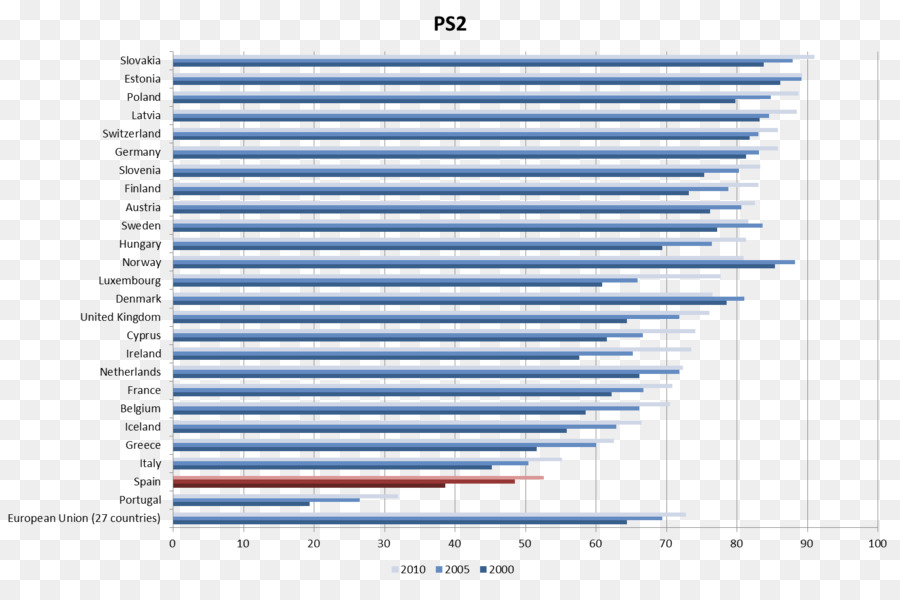 Espagne，L éducation En Espagne PNG