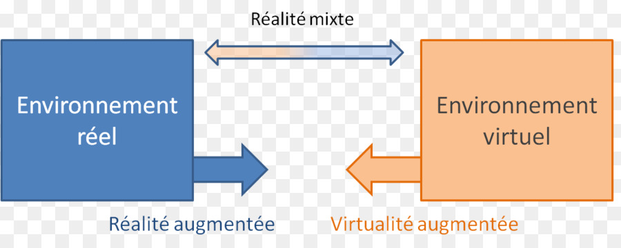 La Réalité Augmentée，La Réalité PNG