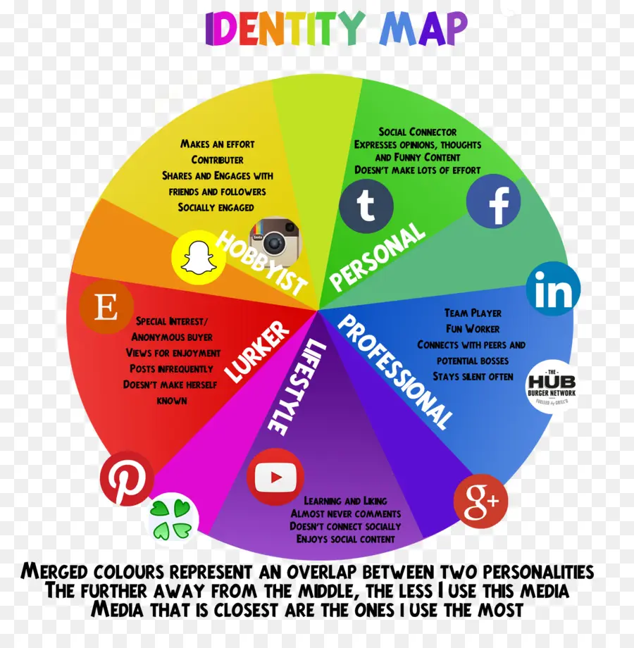 Carte D'identité，Réseaux Sociaux PNG