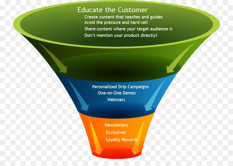 Entonnoir，Processus De Vente PNG