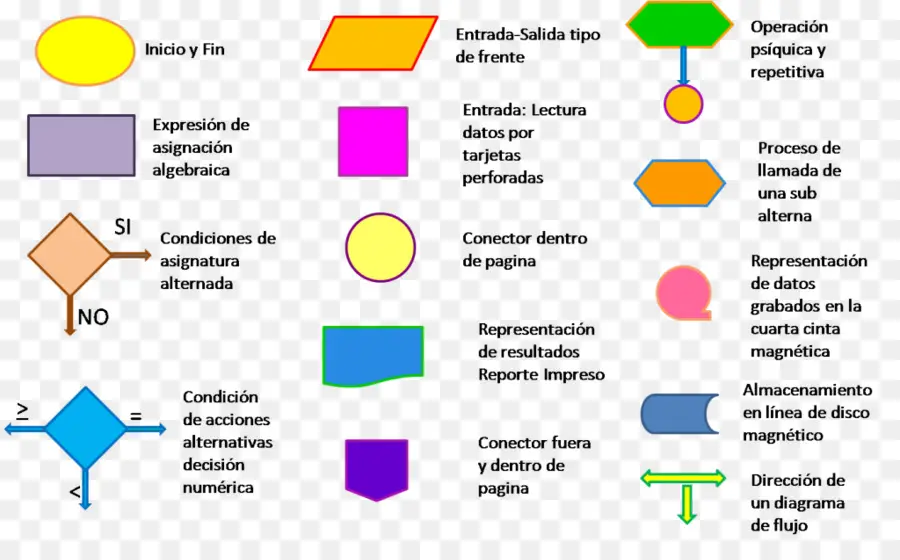 Organigramme，Diagramme PNG