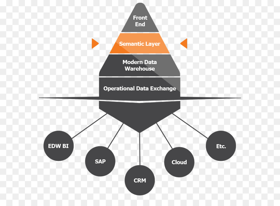 L Entrepôt De Données，L Entrepôt De Données D Automation PNG