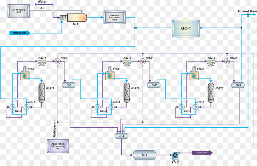 Organigramme，Processus PNG