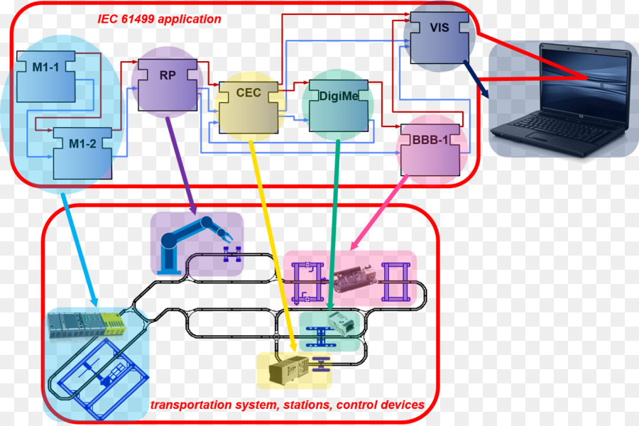 Iec 61499，La Commission Électrotechnique Internationale PNG