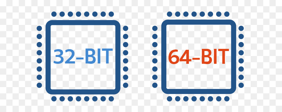 32 Bits Et 64 Bits，Processeur PNG