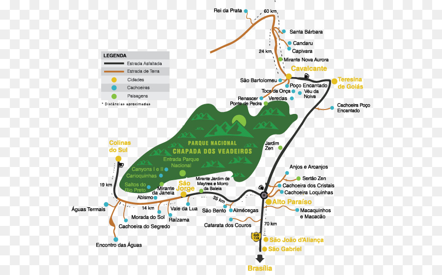 Parc National Chapada Dos Veadeiros，Petites Choses PNG