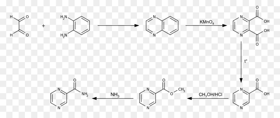 Réaction Chimique，Chimie PNG