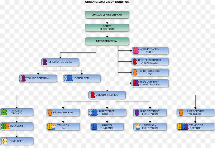 Cacoo，Diagramme PNG