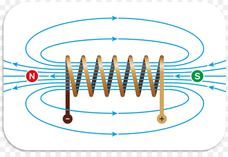 Bobine électromagnétique，Champ Magnétique PNG