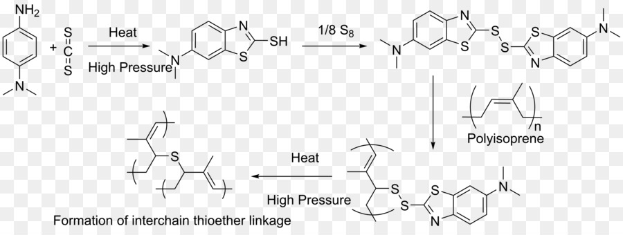 La Synthèse Chimique，L Isoprène PNG