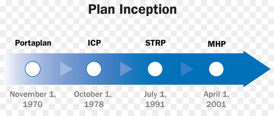 La Saskatchewan，Pension PNG