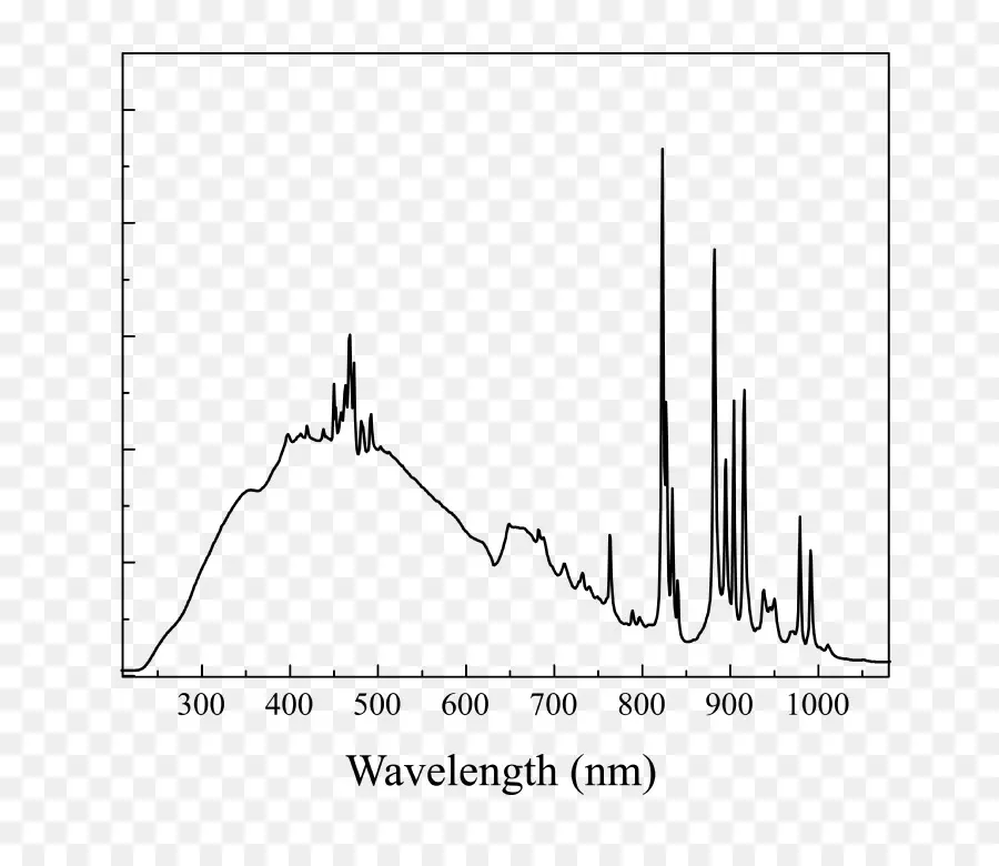 Graphique De Longueur D'onde，Spectre PNG