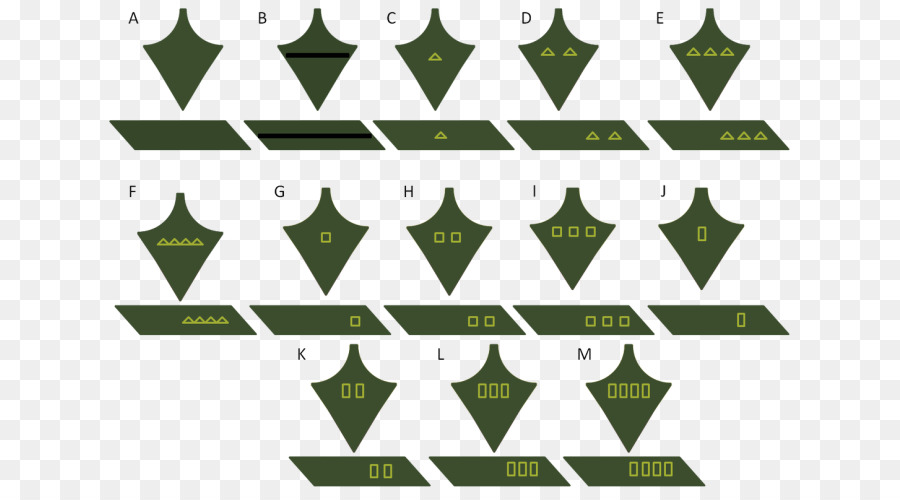 Grades Militaires，Symboles PNG